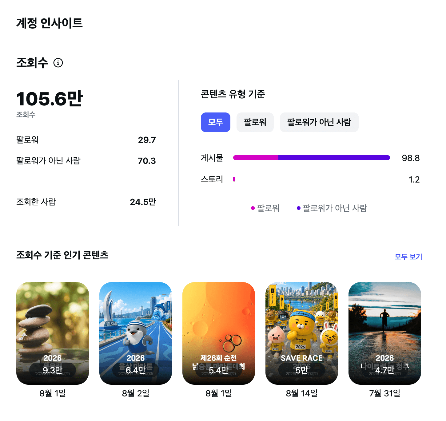 2026년 8월 21일 Instagram 조회 인사이트